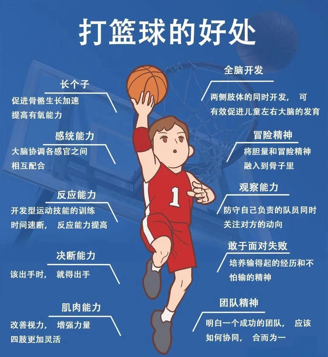 关于评价篮球训练的不足之处_0