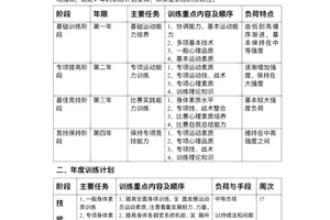 篮球运动员训练计划一周表